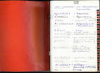 Scharnitzer Mundart (Handschrift. Register SH) 0002